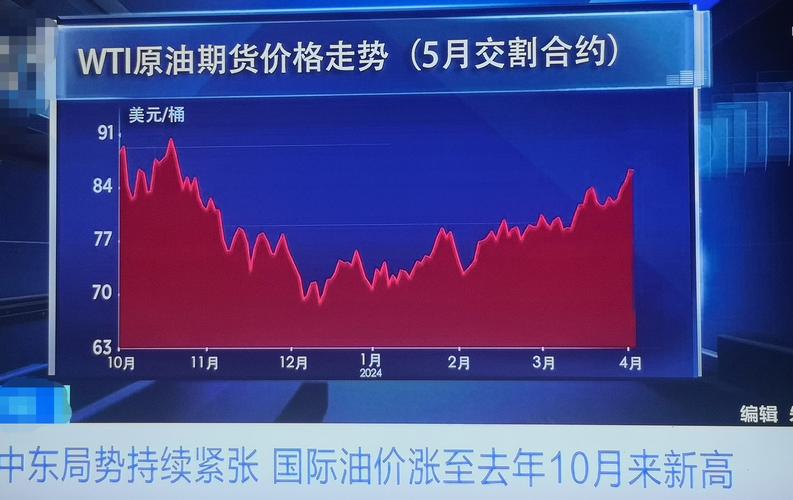国际油脂市场影响_豆油价格走势分析_今日防城港豆油行情