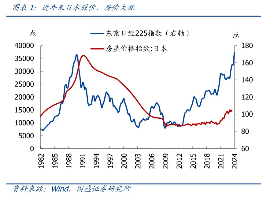 日本房地产的发展趋势_日本都市圈房价趋势_日本非都市圈房价走势分化