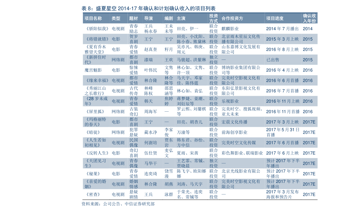 红筹股和蓝筹股是什么意思?蓝筹股票的特点