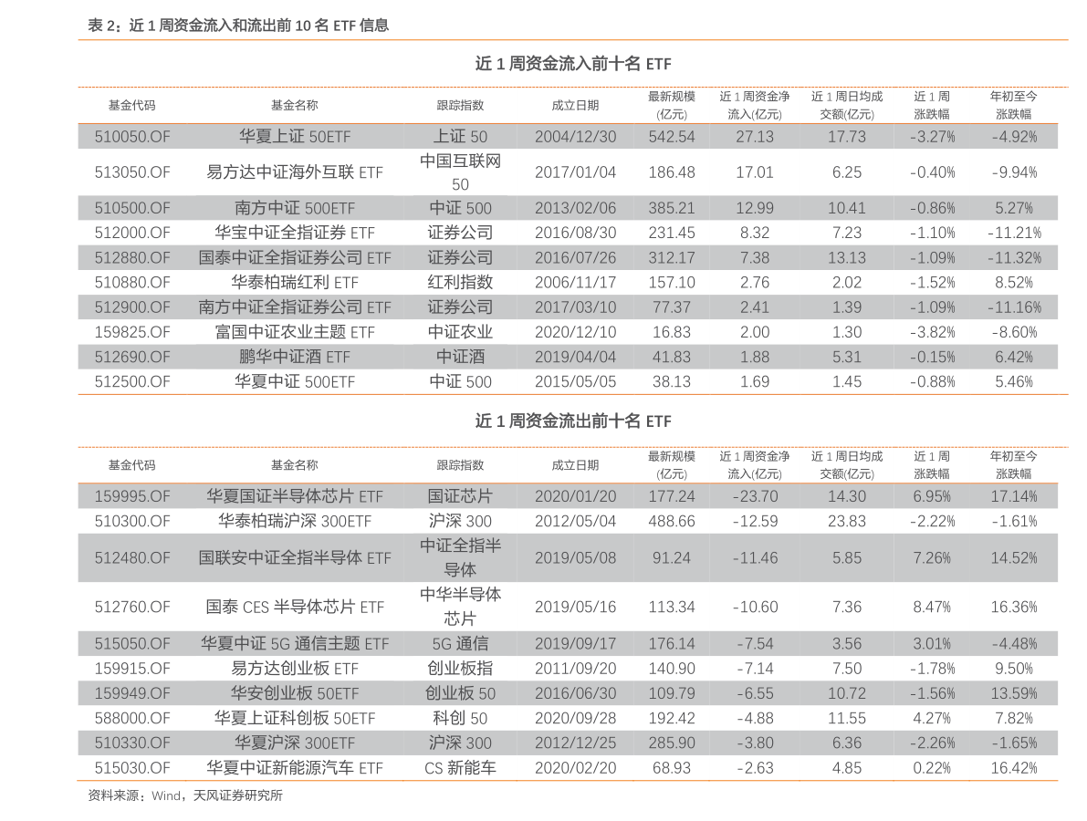 红筹股和蓝筹股是什么意思?蓝筹股票的特点
