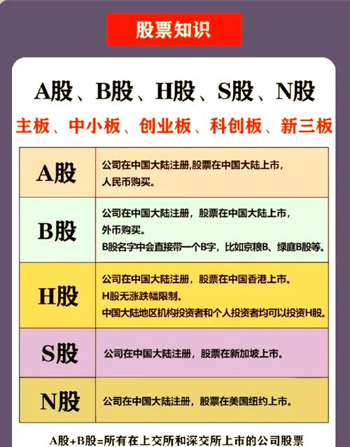 蓝筹股票的特点_红筹股蓝筹股是什么意思_a股 b股 h股 n股 s股