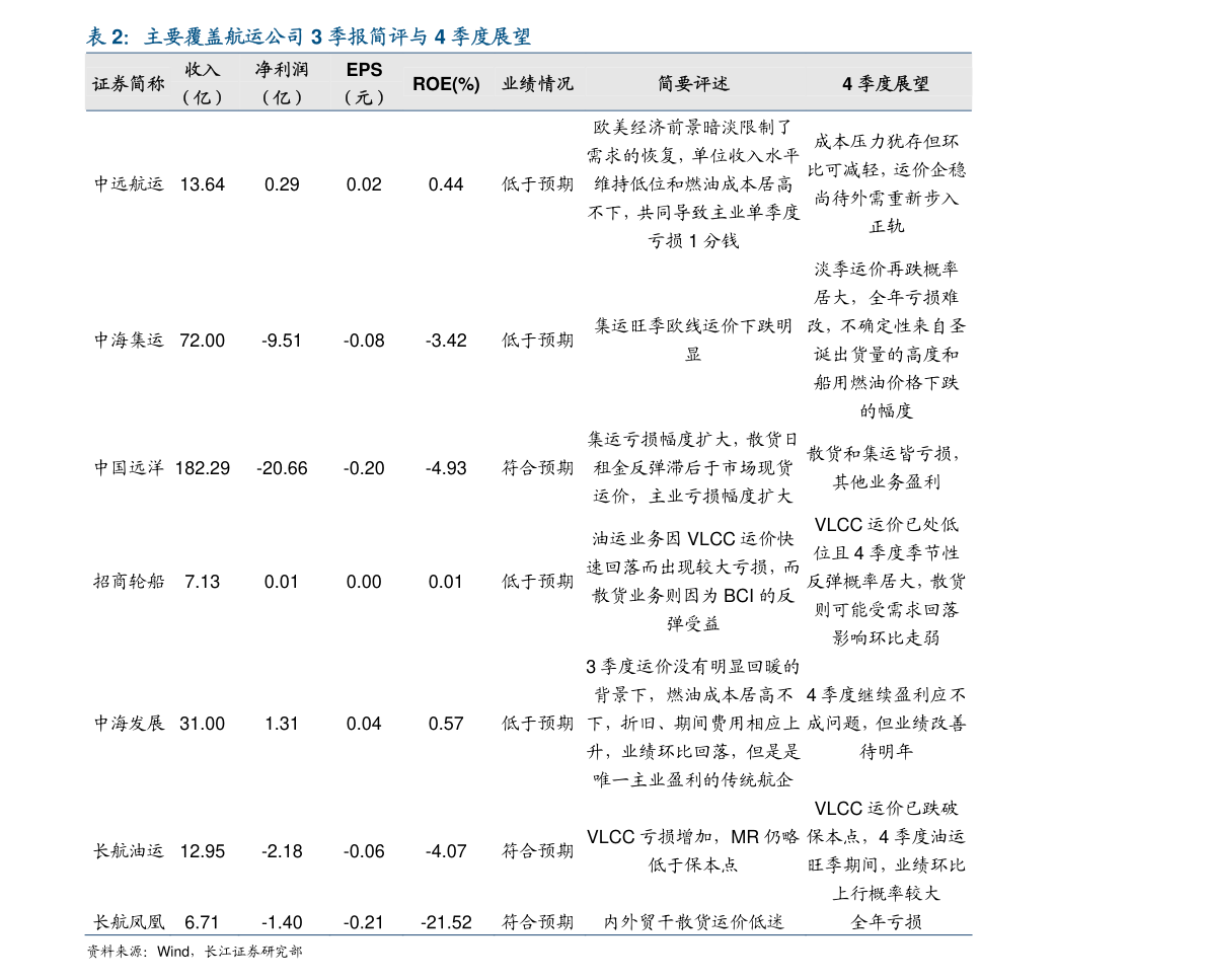 红筹股和蓝筹股是什么意思?蓝筹股票的特点