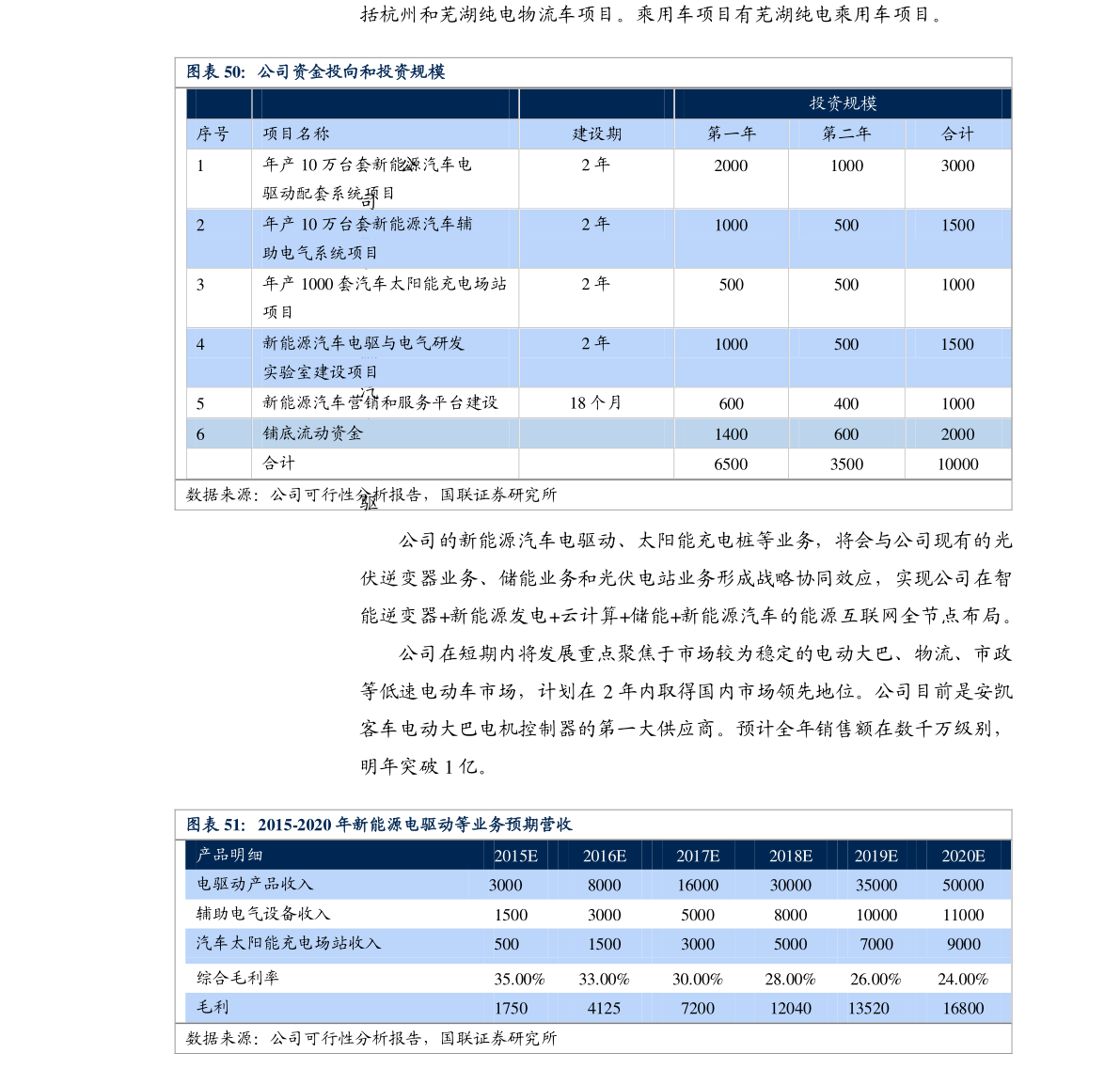 红筹股和蓝筹股是什么意思?蓝筹股票的特点