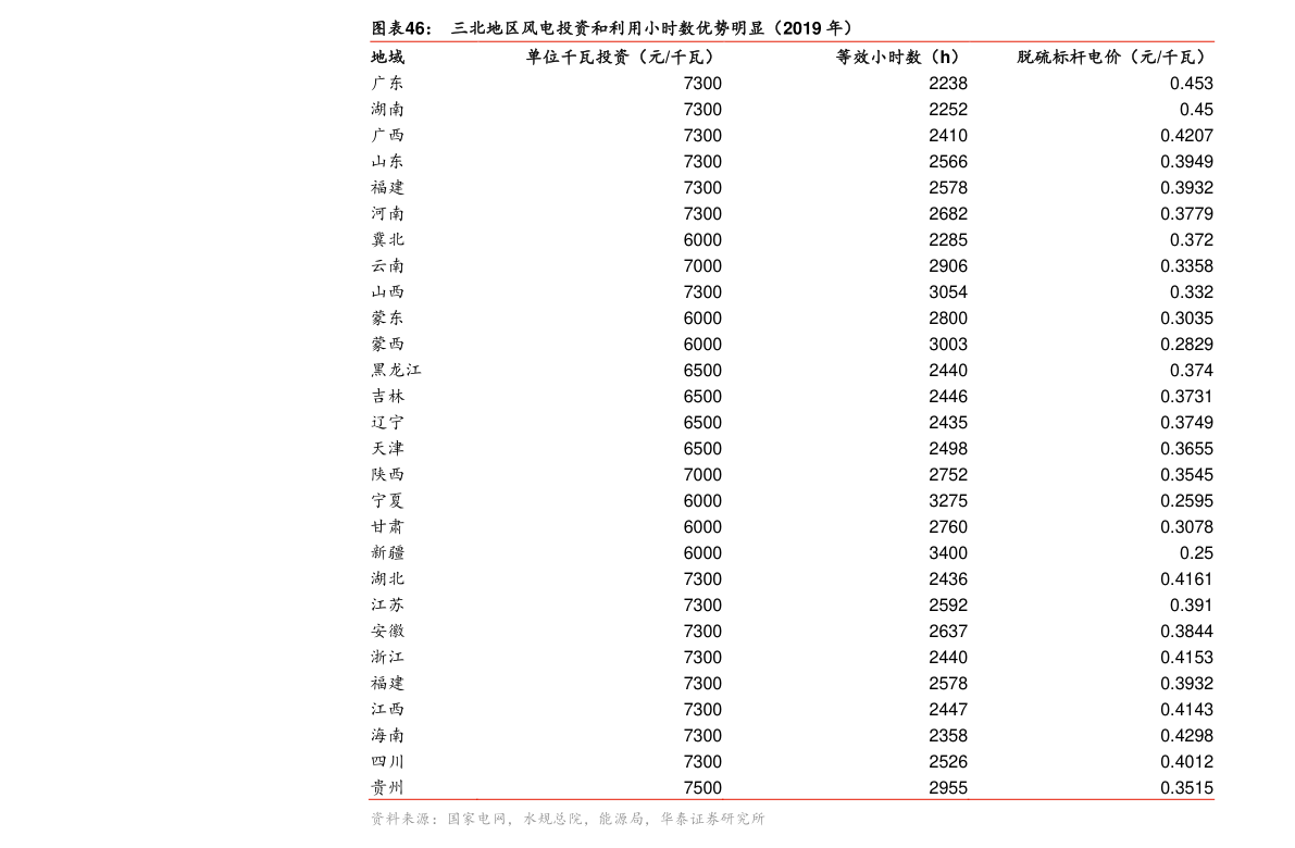 红筹股和蓝筹股是什么意思?蓝筹股票的特点