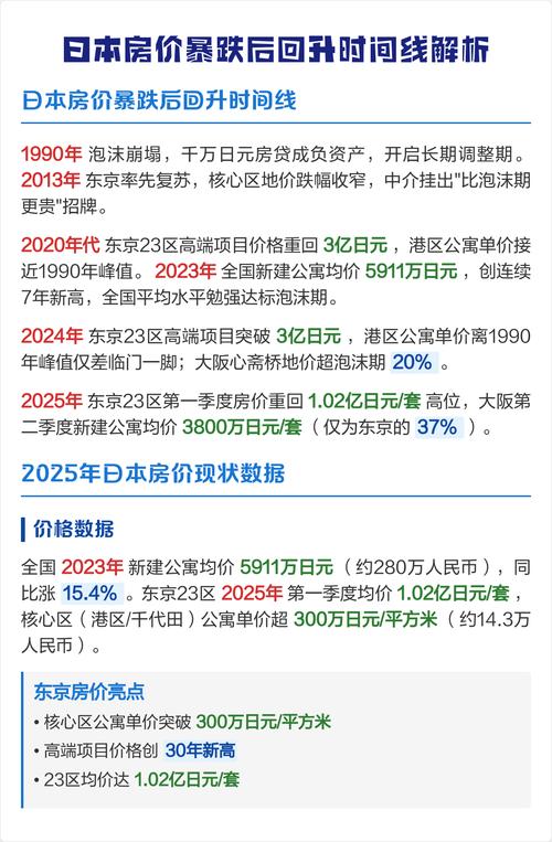 日本房价40年波动_日本房地产的发展趋势_日本房地产泡沫历史