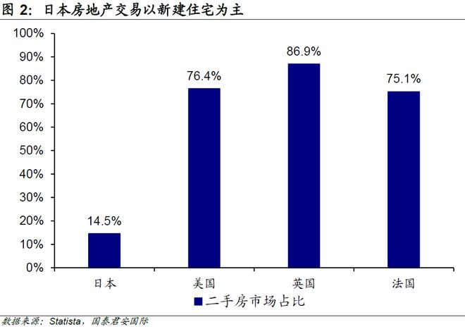 日本房地产复苏趋势_日本房地产的发展趋势_安倍经济学对房价影响