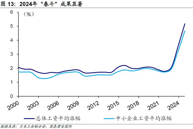 日本房地产复苏趋势_日本房地产的发展趋势_安倍经济学对房价影响