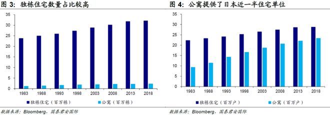日本房地产复苏趋势_日本房地产的发展趋势_安倍经济学对房价影响