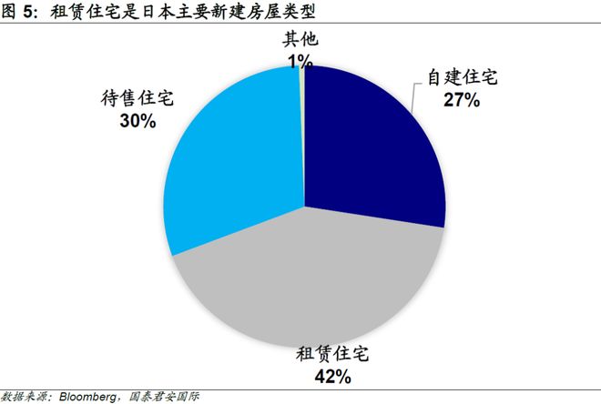 日本房地产复苏趋势_安倍经济学对房价影响_日本房地产的发展趋势