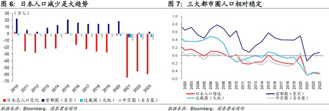 日本房地产的发展趋势_日本房地产复苏趋势_安倍经济学对房价影响