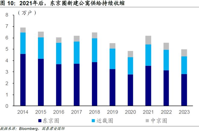 日本房地产的发展趋势_安倍经济学对房价影响_日本房地产复苏趋势