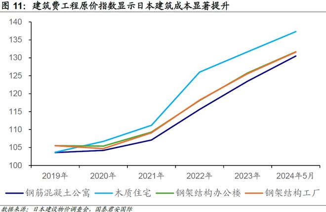 日本房地产复苏趋势_安倍经济学对房价影响_日本房地产的发展趋势