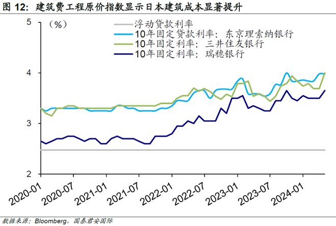 日本房地产复苏趋势_日本房地产的发展趋势_安倍经济学对房价影响