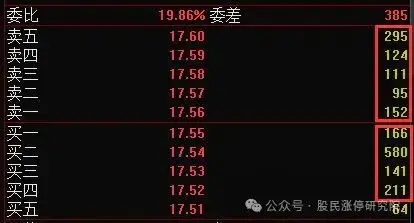 个股盘口大单判断_买盘大单_主力委托单分析