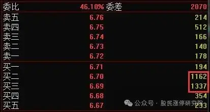 买盘大单_个股盘口大单判断_主力委托单分析