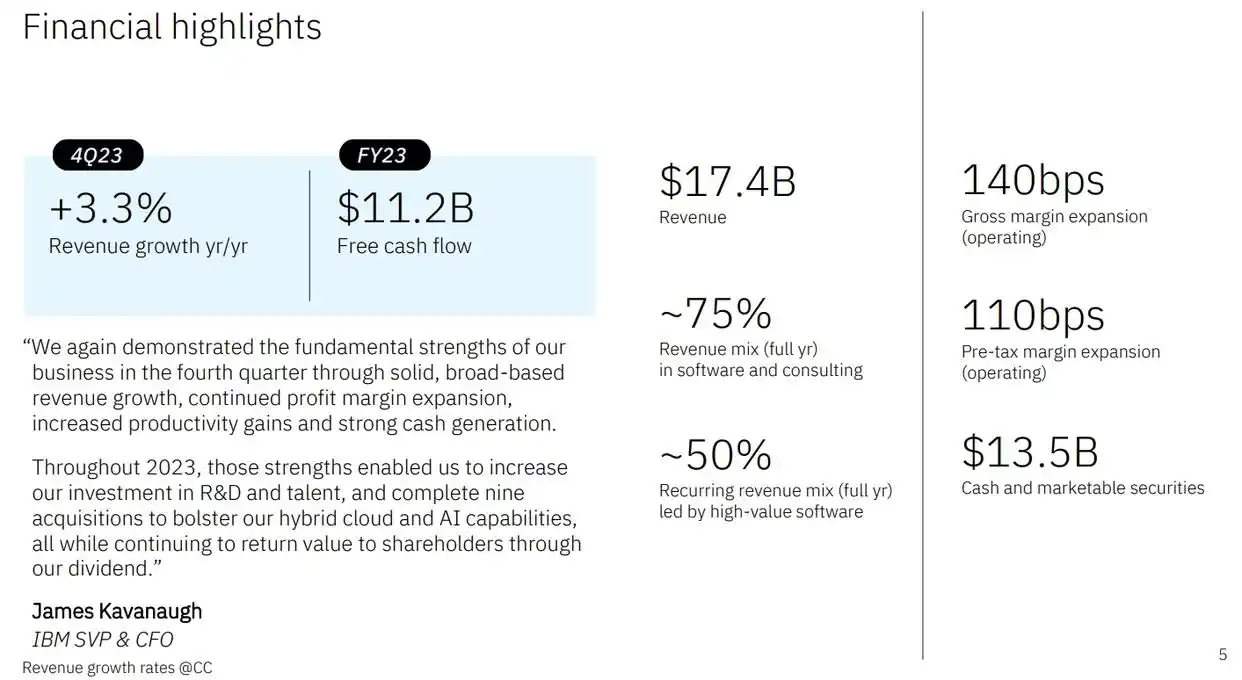 watson ibm_人工智能业务增长_IBM第四季度财报