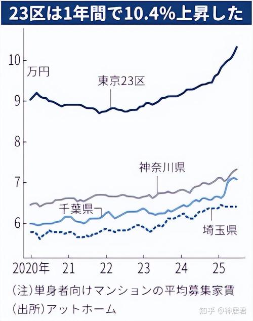 日本房地产的发展趋势_日本房地产租赁市场分析_日本投资租赁住宅趋势