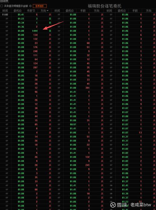股市盘口大买单大卖单_买盘大单_主力与散户斗法