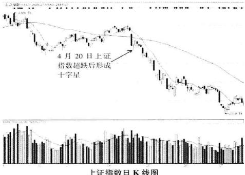 投资市场初段技艺中段智慧高段人性道德_大股东减持原因分析_缓步下跌股票