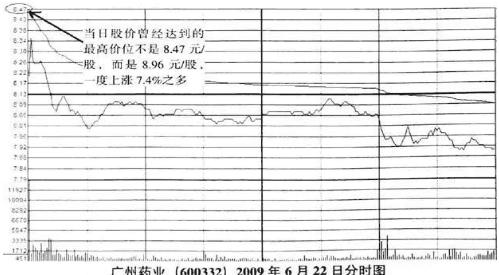 缓步下跌股票_大股东减持原因分析_投资市场初段技艺中段智慧高段人性道德