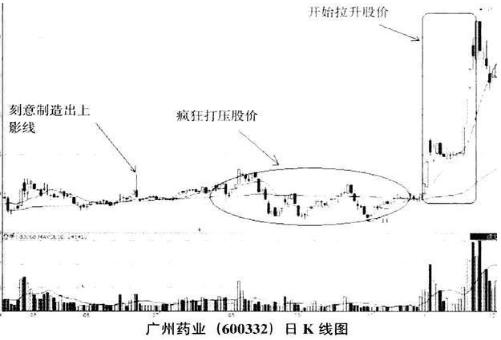 大股东减持原因分析_投资市场初段技艺中段智慧高段人性道德_缓步下跌股票
