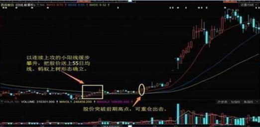 投资市场初段技艺中段智慧高段人性道德_缓步下跌股票_大股东减持原因分析
