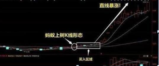 大股东减持原因分析_缓步下跌股票_投资市场初段技艺中段智慧高段人性道德