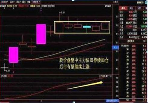 投资市场初段技艺中段智慧高段人性道德_缓步下跌股票_大股东减持原因分析
