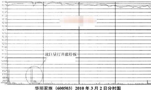 缓步下跌股票_投资市场初段技艺中段智慧高段人性道德_大股东减持原因分析