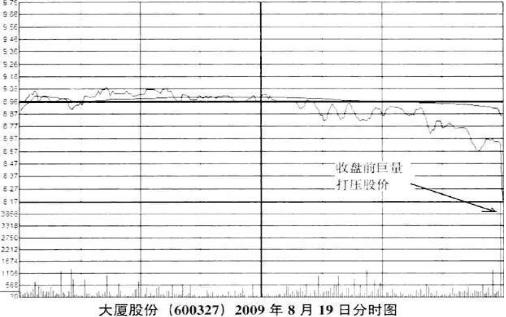 投资市场初段技艺中段智慧高段人性道德_大股东减持原因分析_缓步下跌股票