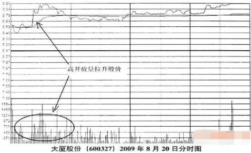 投资市场初段技艺中段智慧高段人性道德_大股东减持原因分析_缓步下跌股票