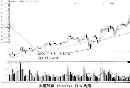 缓步下跌股票_投资市场初段技艺中段智慧高段人性道德_大股东减持原因分析