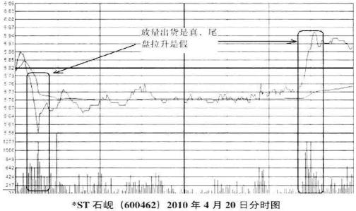 大股东减持原因分析_投资市场初段技艺中段智慧高段人性道德_缓步下跌股票