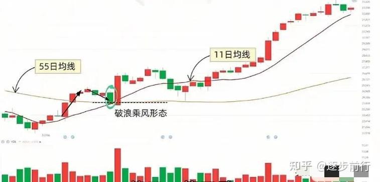 135战法_缓步下跌股票_技术分析局限性