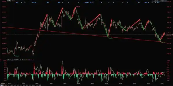 黄金ETF持仓量分析_金价走势预测_黄金行情走势图