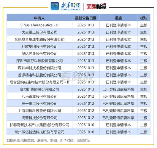 新能源汽车发展规划_h股指数什么时候买腾讯_美股市场分析