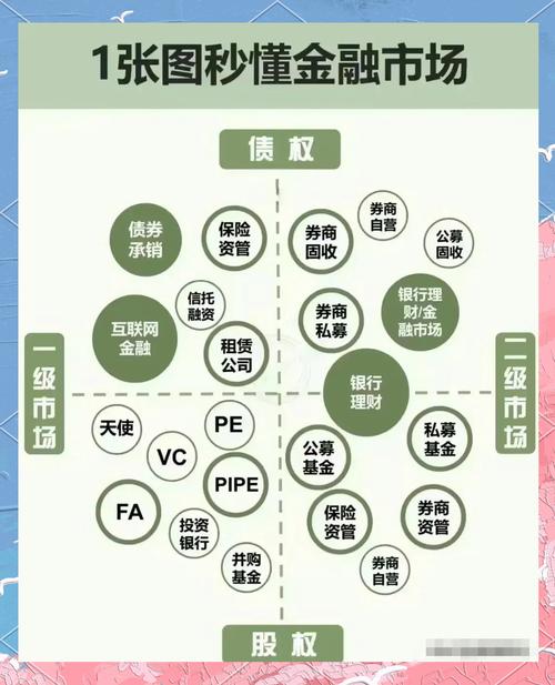 数字金融发展逻辑_金融市场按时间长短分为_数字金融市场规模效应