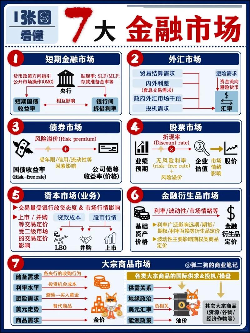 金融服务实体经济_金融市场按时间长短分为_金融强国建设