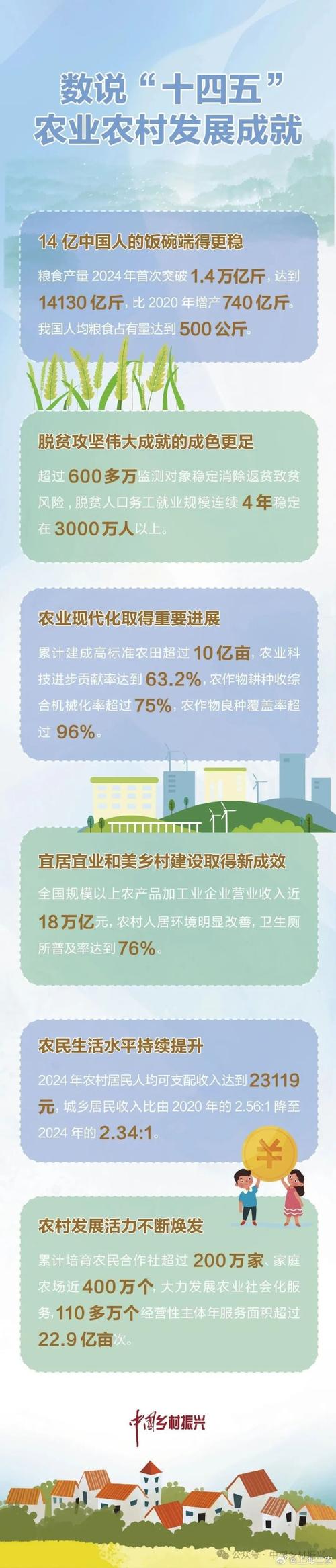 农业发展方向和趋势 高科技_加快建设农业强国规划 2024－2035年_农业强国建设目标