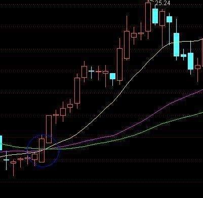 60日均线庄家命门线_什么是中线买入信号_股市投机者修养境界