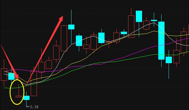 锤子线买入信号_倒锤子线买入时机_什么是中线买入信号
