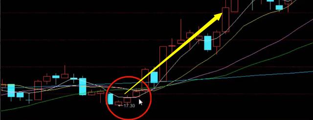 什么是中线买入信号_倒锤子线买入时机_锤子线买入信号