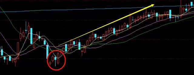 什么是中线买入信号_锤子线买入信号_倒锤子线买入时机