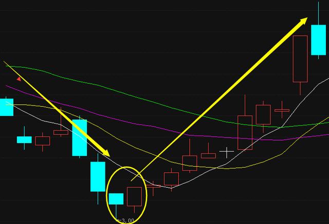 锤子线买入信号_倒锤子线买入时机_什么是中线买入信号