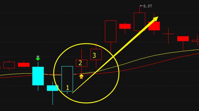 倒锤子线买入时机_什么是中线买入信号_锤子线买入信号