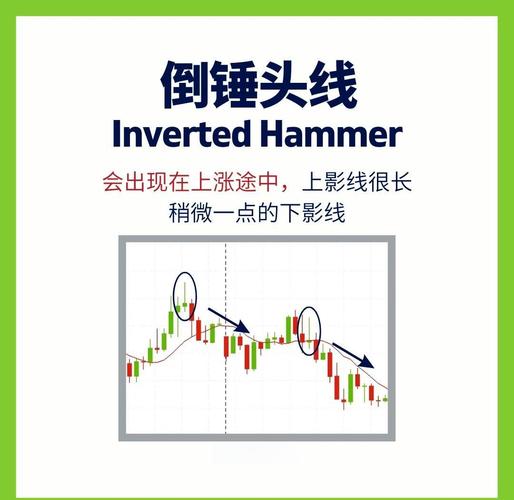 什么是中线买入信号_锤子线买入信号_倒锤子线买入时机