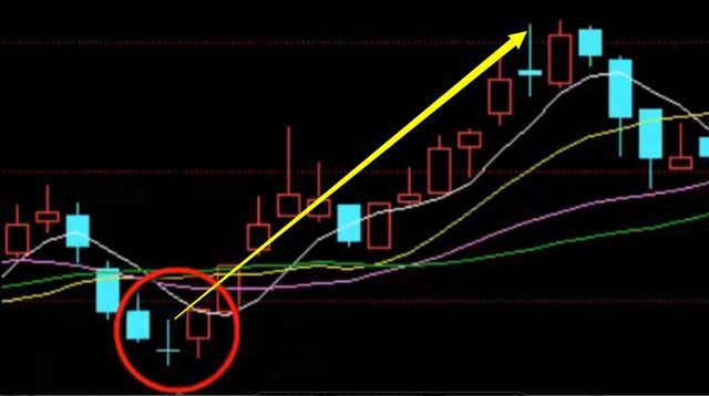 什么是中线买入信号_锤子线买入信号_倒锤子线买入时机