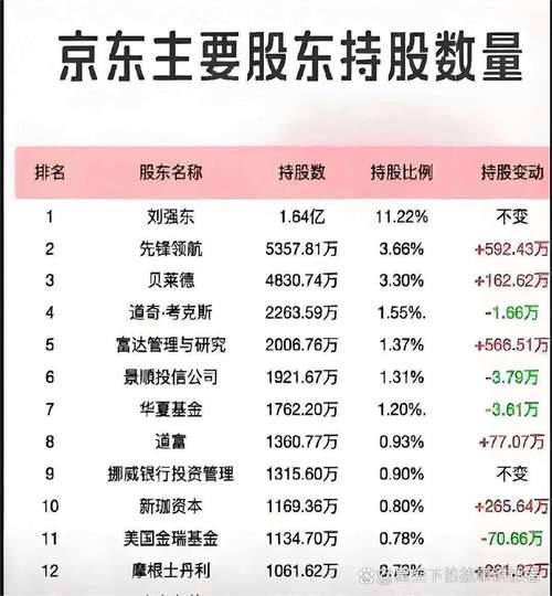 京东股票期权法律性质_刘强东婚前股权激励计划_京东股票价格