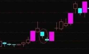 逃顶技巧_技术指标研判顶部_什么是中线买入信号