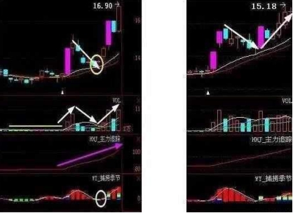 什么是中线买入信号_逃顶技巧_技术指标研判顶部